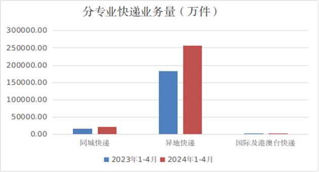 图表, 条形图
      描述已自动生成